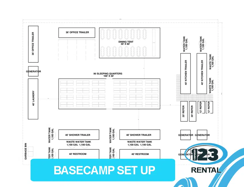 Base Camp Set-up