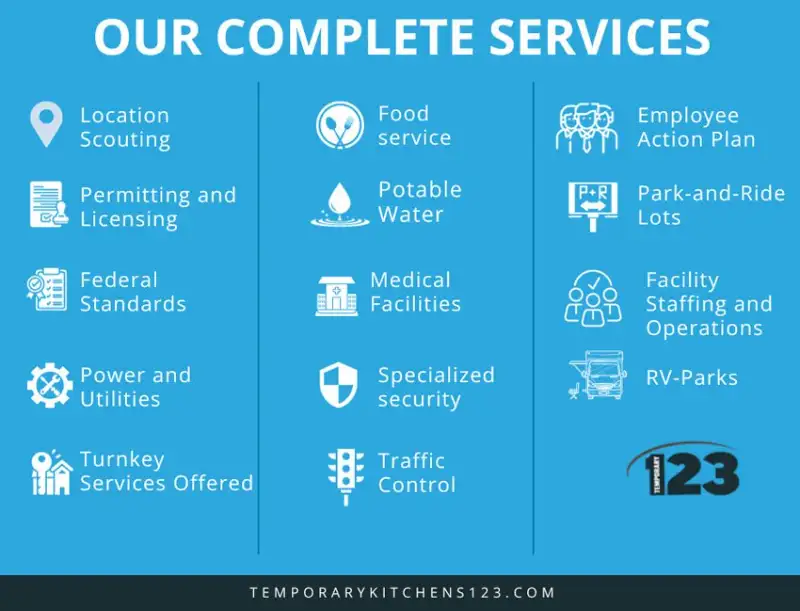Temporary Kitchens Services
