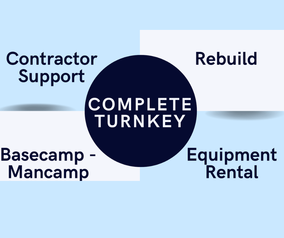 Complete Turnkey