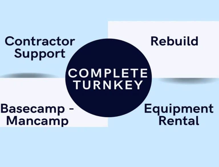 Complete Turnkey1